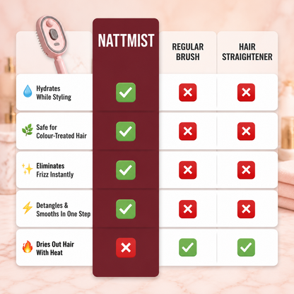 NattiMist™ Electric Spray Hair Brush